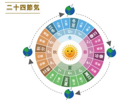 立夏 2023|立夏2023年いつ？意味や七十二候との関連とは？ 